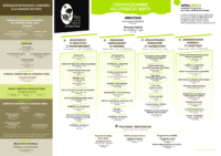 Organigramme trombinoscope de l’équipe technique